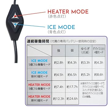 Amazon | 【ウィンドコア ワークマン ペルチェベスト PRO2】空調